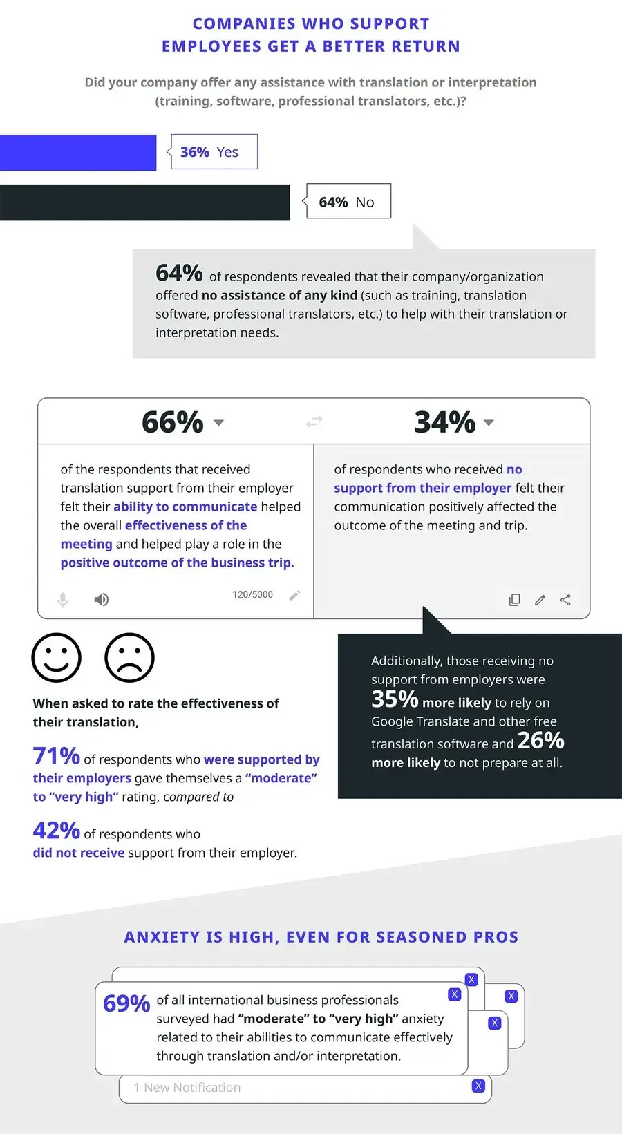 graphic stating companies who support employees get a better return