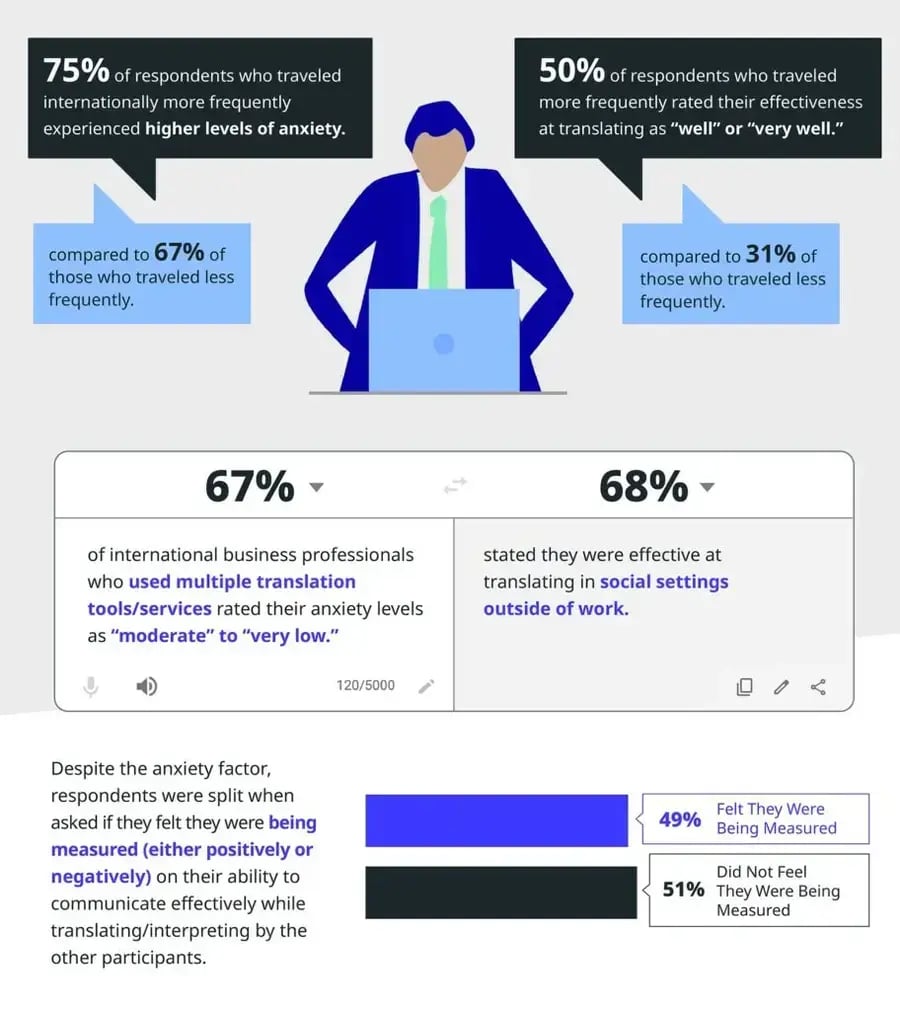 graphic showing employee statistics and ratings