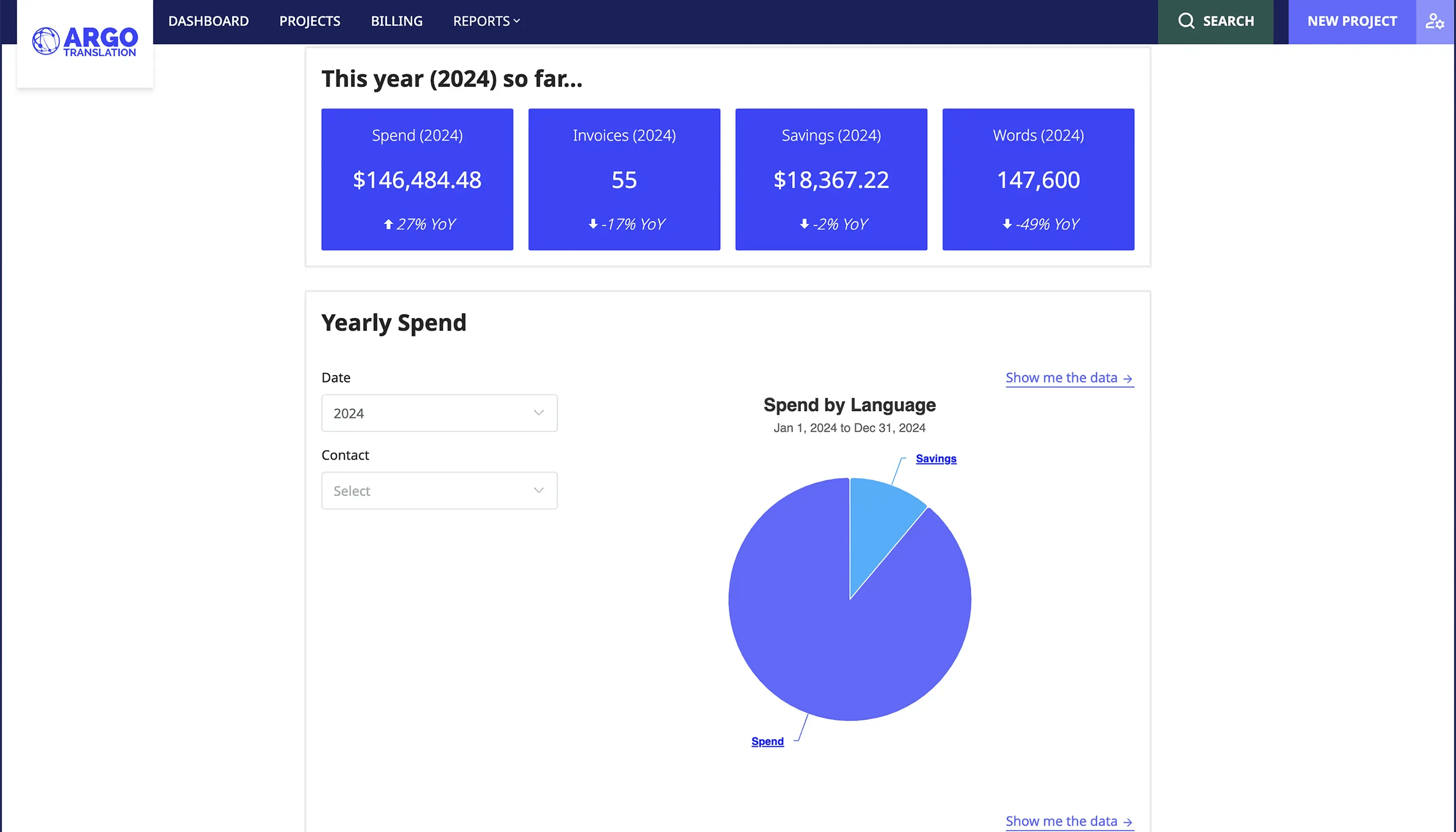 "Spend by Language" piechart on ACP reporting tab