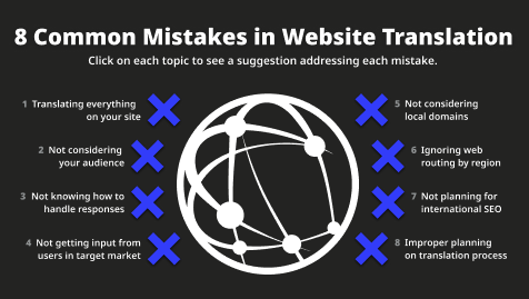 Website translation infographic