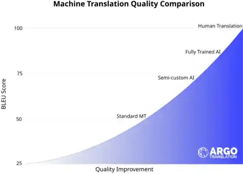 Everything You Need to Know About Machine Translation Post-Editing