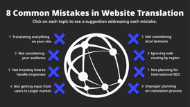 8 Most Common Mistakes in Website Translation Infographic